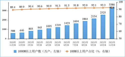 1-11月工信部电信业务收入同比增长8.1%，增值电信业务持续发力