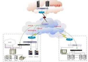 工信部年内试点虚拟运营商开展基础电信业务