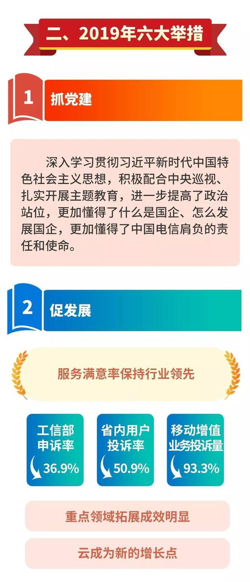 一张图读懂中国电信2020年增值电信业务的战略布局