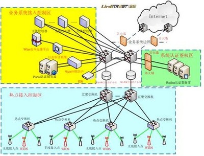 安氏领信 以WLAN空中堡垒构筑增值电信业务新防线