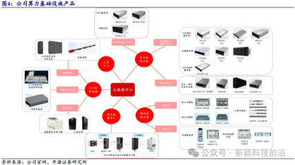 开源证券 中兴通讯近十年研发投入超1400亿元，以算力为代表的第二曲线业务将引领新一轮增长