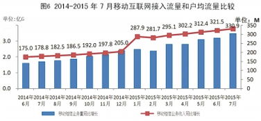电信业务收入增速回落 基础电信业务亟待转型升级